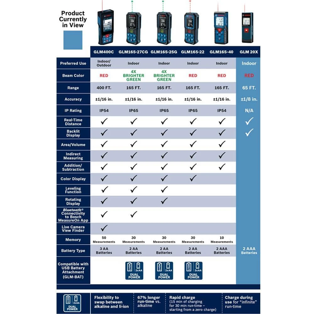 Bosch BLAZE 65 ft. Laser Distance Tape Measuring Tool with Real Time Measuring - Image 4
