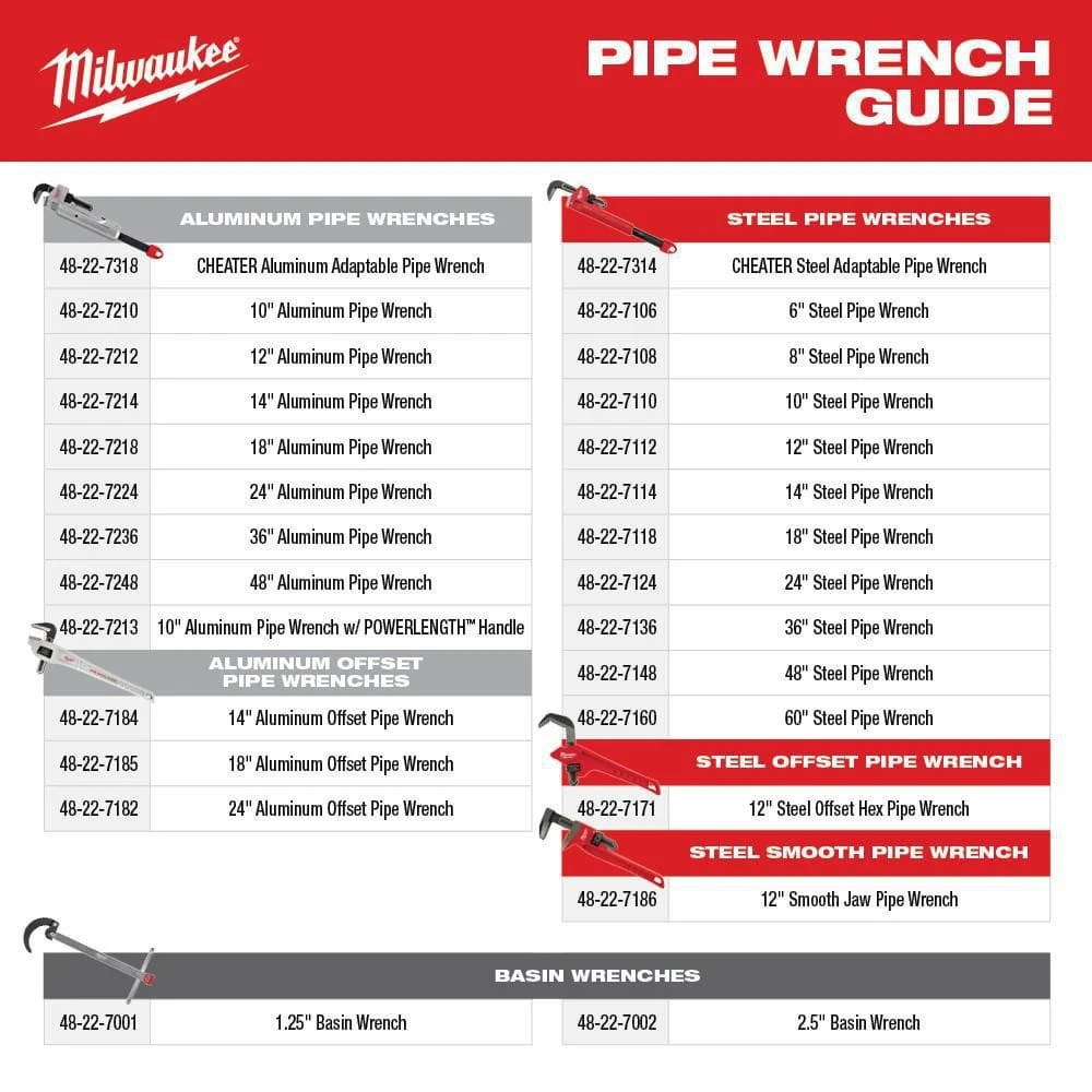 Milwaukee 14 in. and 12 in. Aluminum Pipe Wrench Set (2-Piece) - Image 6