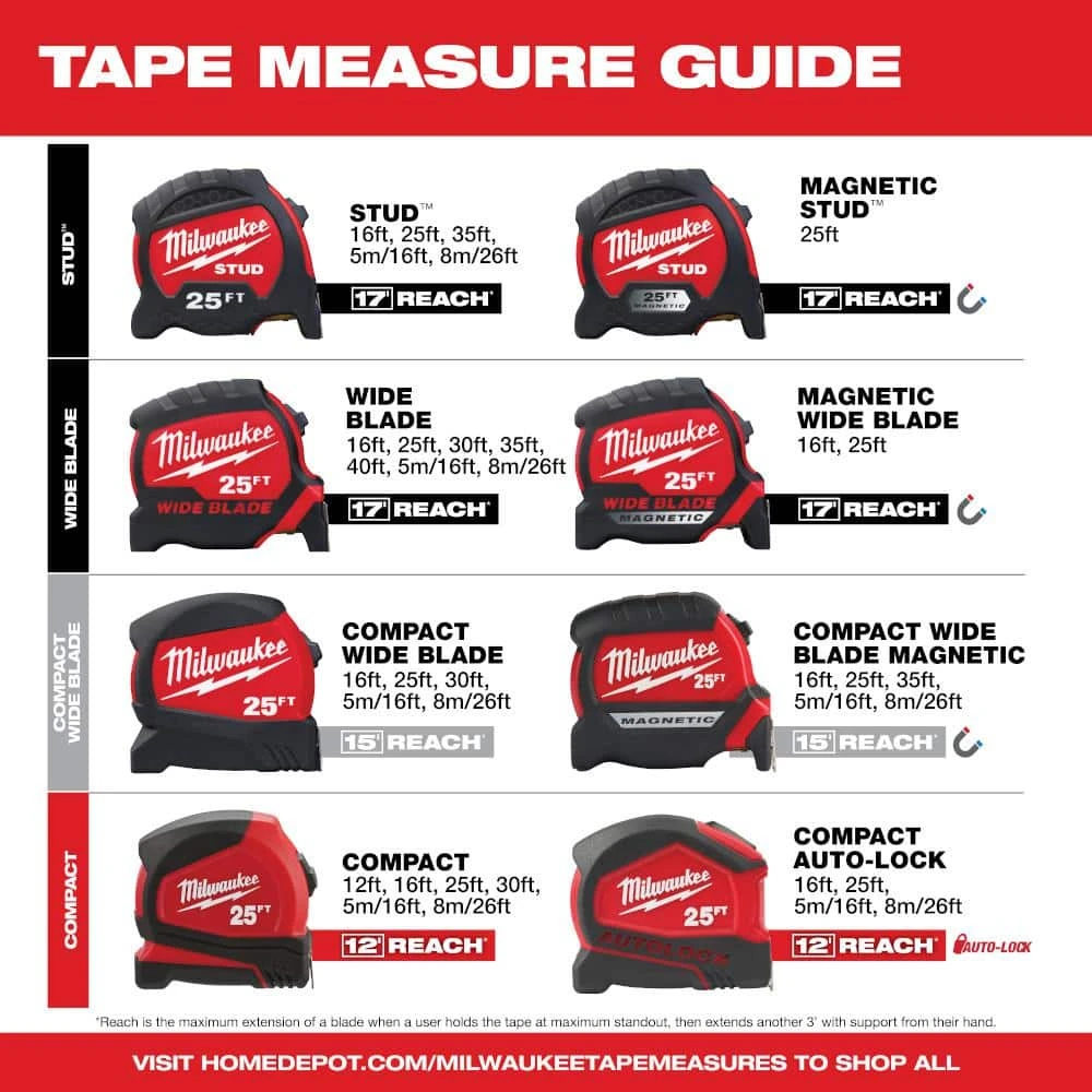 Milwaukee 16 ft. Compact Auto Lock Tape Measure - Image 6