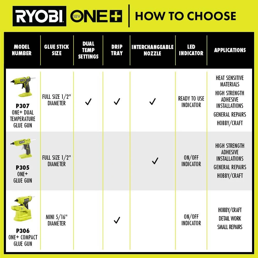 RYOBI ONE+ 18V Cordless Full Size Glue Gun (Tool-Only) with 3 General Purpose Glue Sticks - Image 6